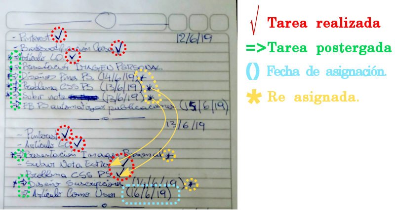 Ejemplo organización con cuadernillo.